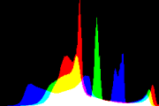 histogram