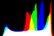 histogram