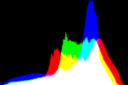 histogram