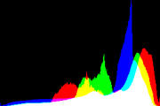 histogram