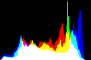 histogram