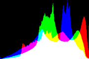 histogram