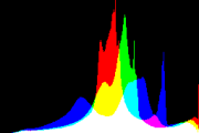 histogram