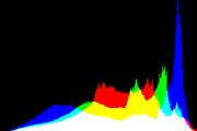 histogram