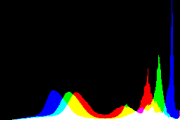 histogram