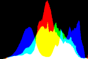 histogram