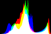 histogram
