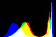 histogram