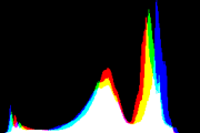 histogram