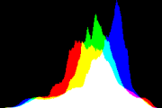 histogram