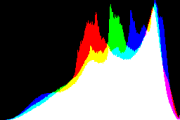 histogram