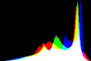 histogram
