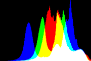 histogram