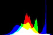 histogram