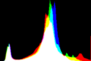 histogram