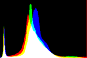 histogram