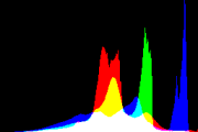 histogram
