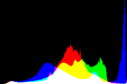 histogram