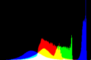 histogram