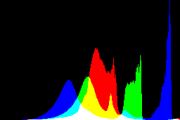 histogram