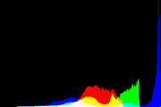 histogram
