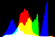 histogram