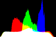 histogram