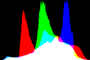 histogram