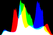 histogram