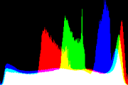 histogram