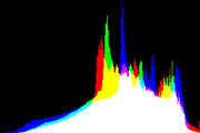histogram