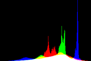 histogram