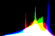 histogram