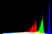 histogram