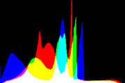 histogram