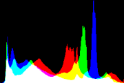 histogram