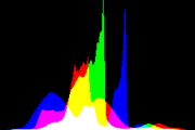 histogram