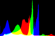histogram