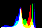 histogram