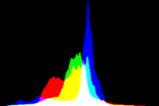 histogram