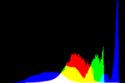 histogram