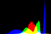histogram