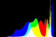 histogram