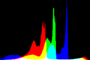 histogram