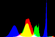 histogram