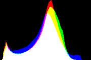 histogram