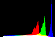 histogram