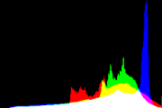 histogram