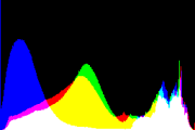 histogram