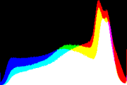 histogram